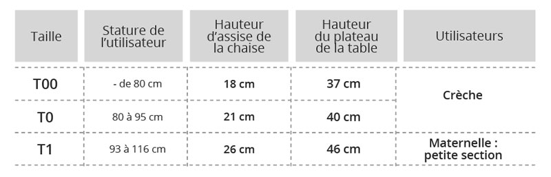 tableau tailles assises blog wesco