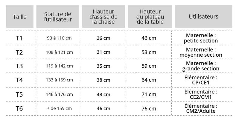 Tableau guide des tailles des chaises d'école Wesco de la maternelle jusqu'à l'élémentaire blog wesco 