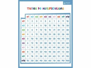 poster les tables de multiplications effaçables blog wesco 