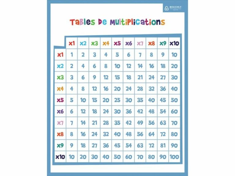 poster les tables de multiplications effaçables blog wesco