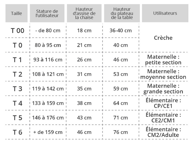 tableau taille table blog wesco 